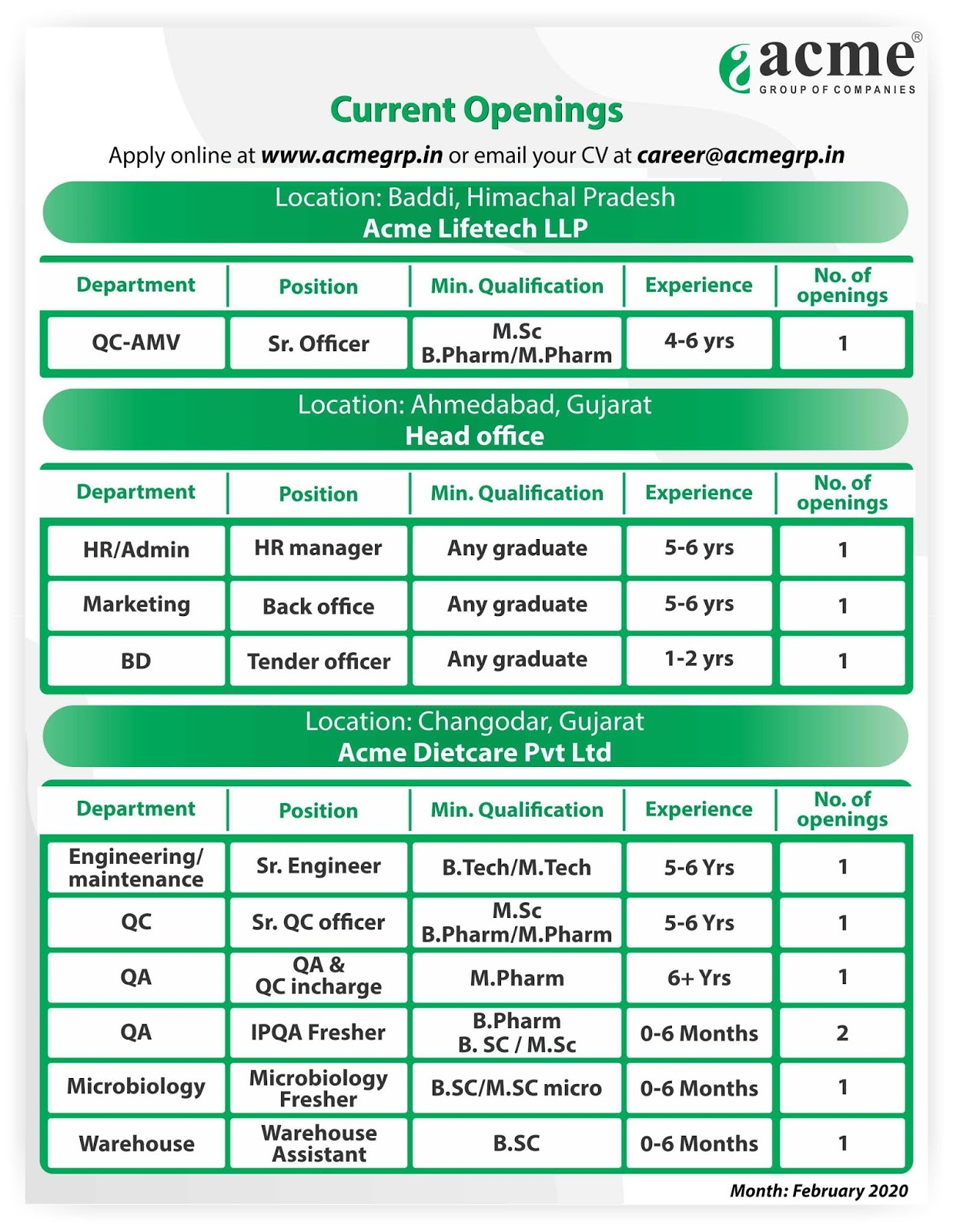 Acme - Multiple Openings for Freshers & Experienced in QC | QA ...