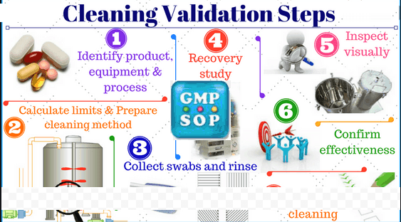 Cleaning Validation