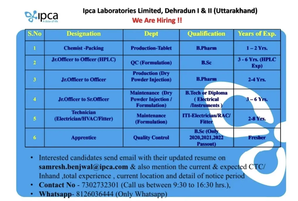 Ipca Laboratories Limited-hiring for multiple positions