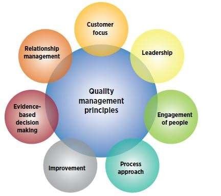 QUALITY MANAGEMENT SYSTEM IN PHARMA