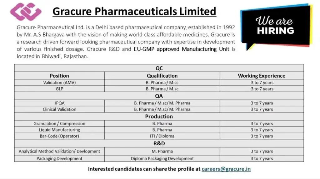 Gracure Pharmaceutical Ltd -Hiring