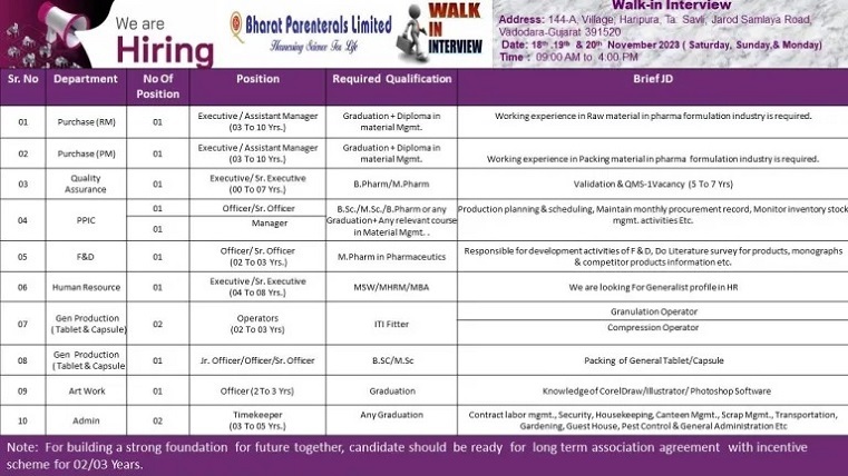 Bharat Parenterals Limited-Walk-In Interviews