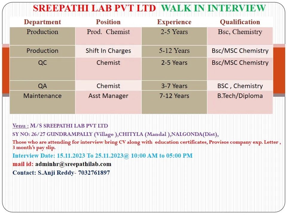 Sreepathi Lab Pvt. Ltd – Walk-In Interviews