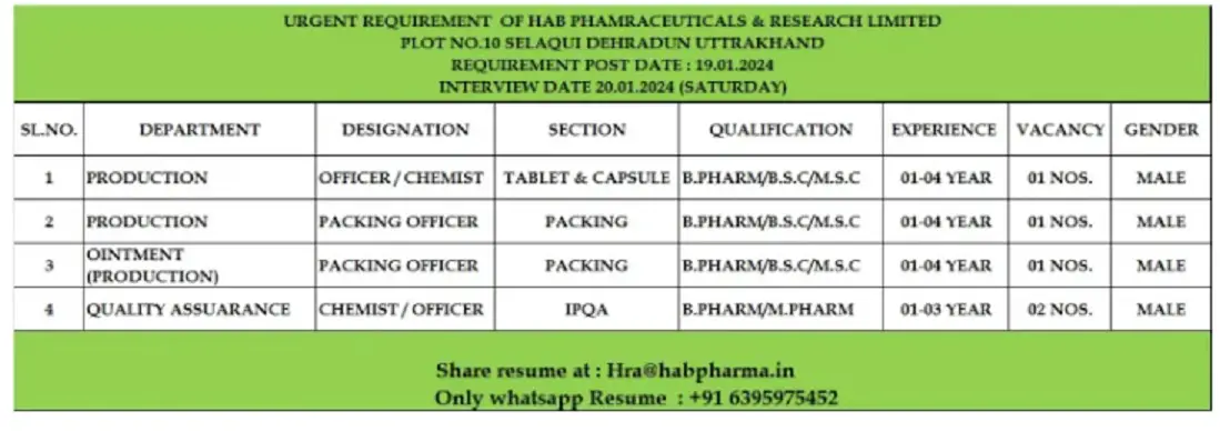 HAB PHAMRACEUTICALS & RESEARCH LIMITED-Interview