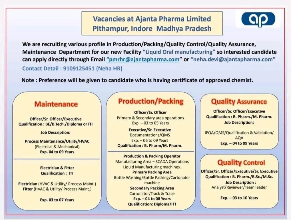 Ajanta Pharma Limited-Opening