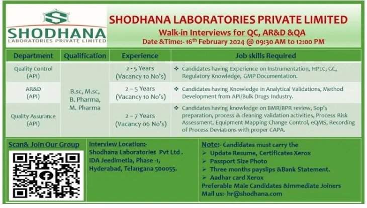 Shodhana Laboratories-Interview