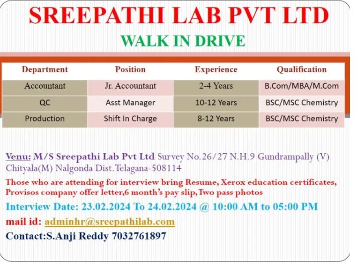 Sreepathi Lab Pvt. Ltd -Interview