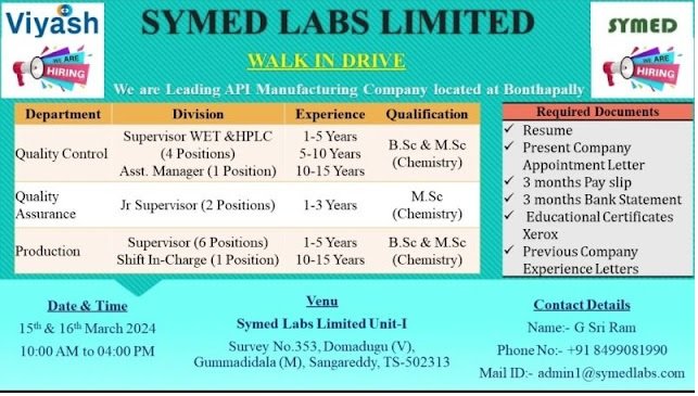 Symed Labs Limited- Interview