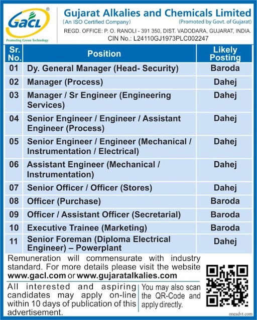 Gujarat Alkalies and Chemicals- Hiring