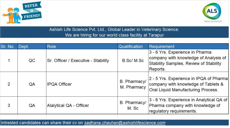 Ashish Life Science – Multiple Openings