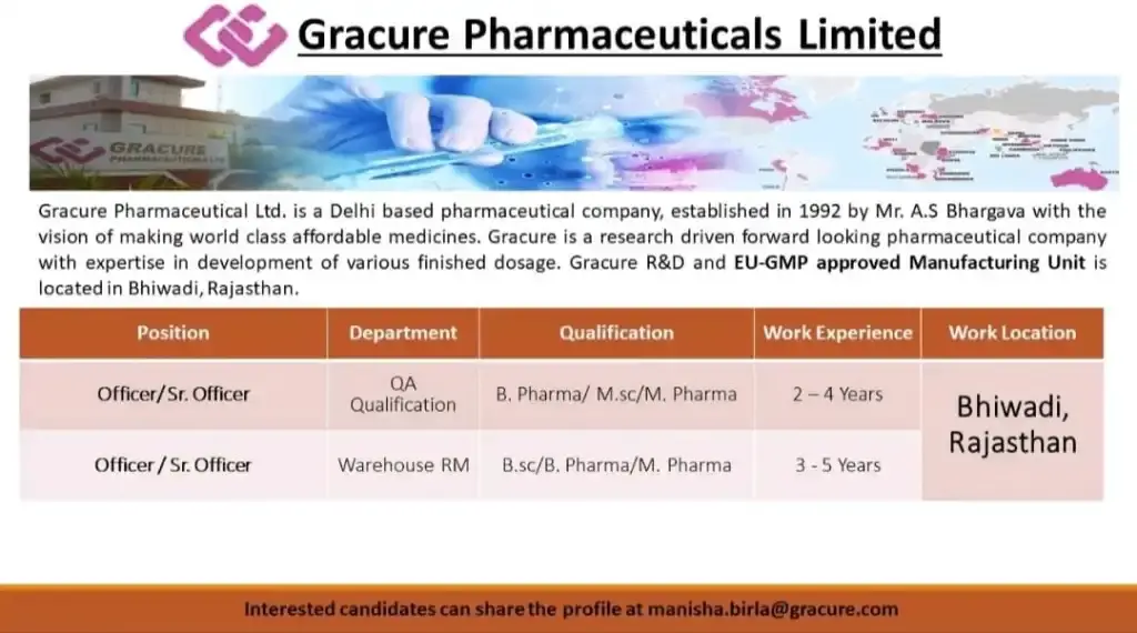 Gracure Pharmaceutical- hiring
