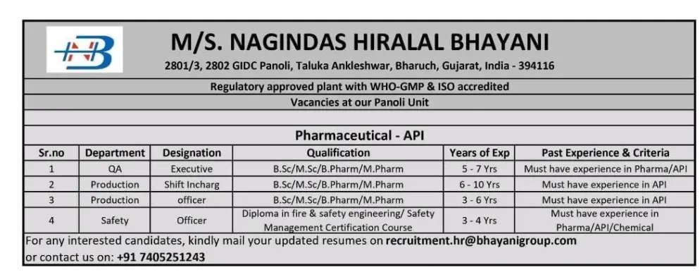 M/S. Nagindas Hiralal Bhayani-Opening