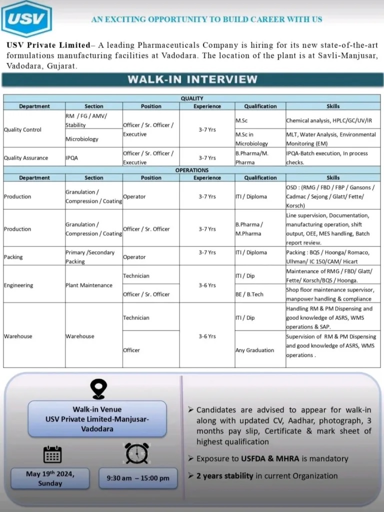 USV Pvt. Ltd -Interview