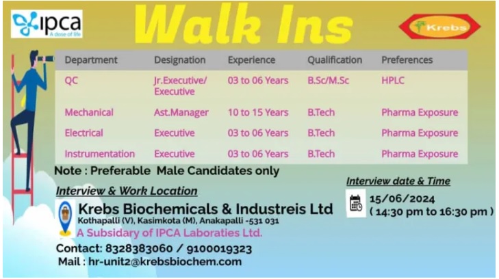 Krebs Biochemicals & Industries Ltd (IPCA Laboratories Ltd.) Interview