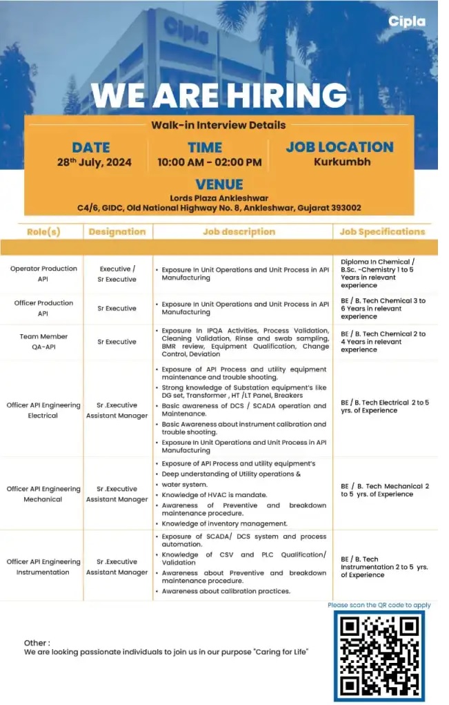 Cipla-Interviews