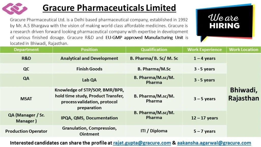 Gracure Pharmaceuticals – Multiple Openings