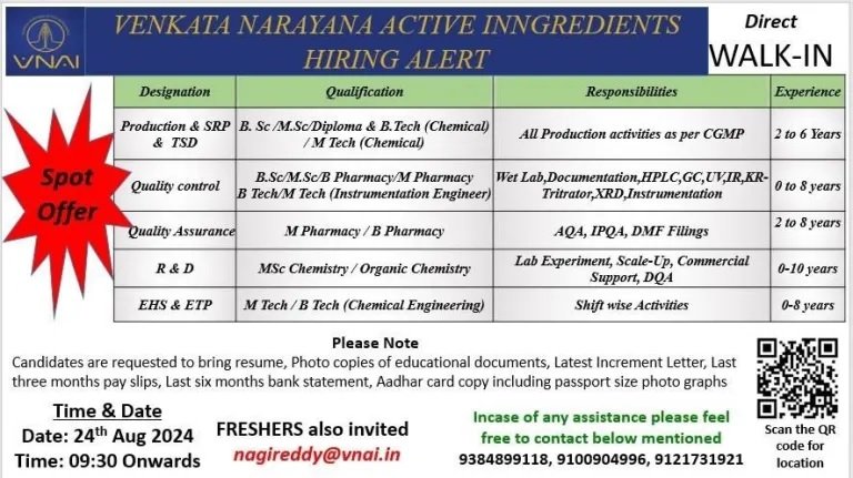 MSN Laboratories-Interview