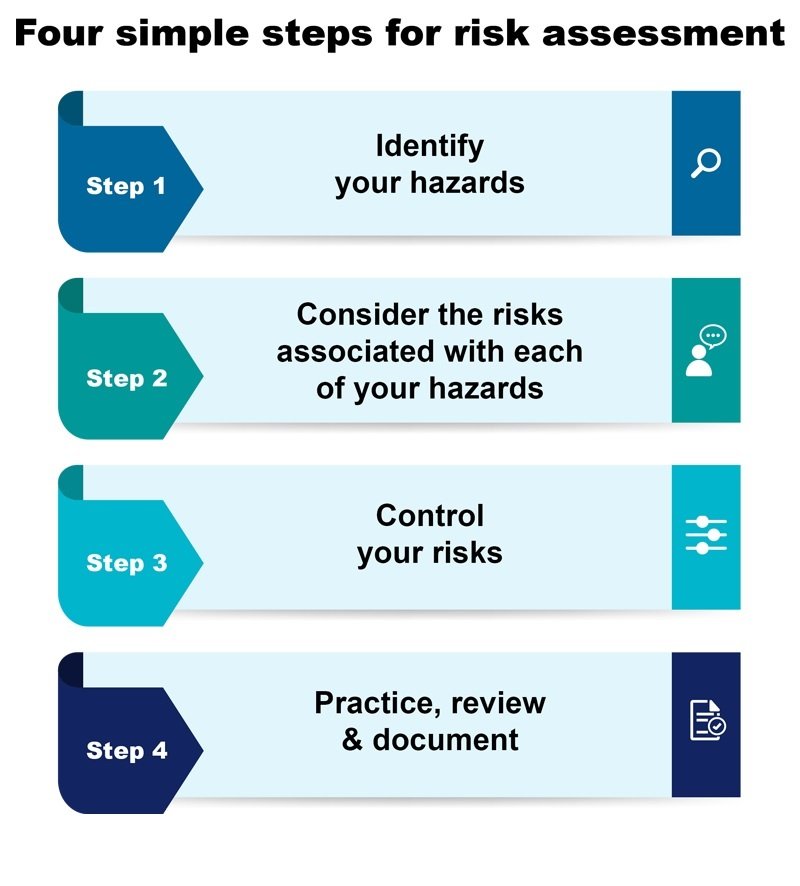 RISK Assessment of Purified Water Protocol