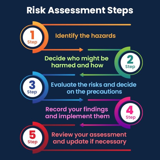 RISK Assessment of Purified Water Report