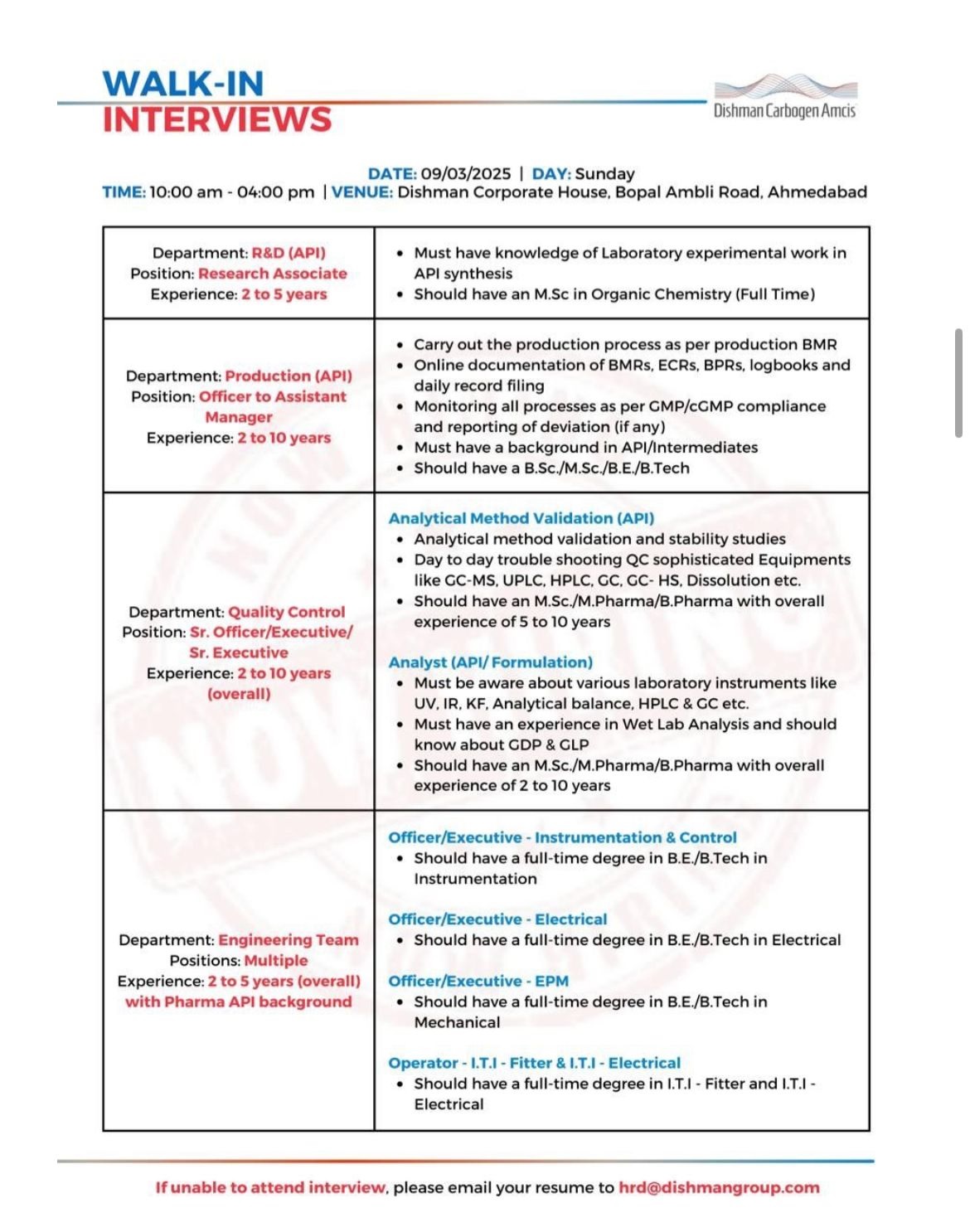 Dishman Carbogen Amics- Walk In Interviews