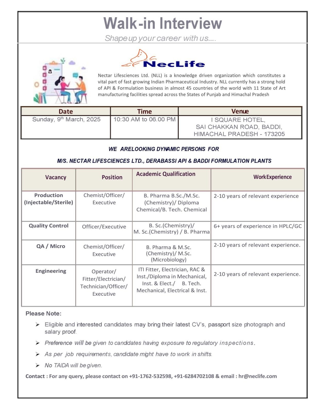 Nectar Lifesciences Ltd-Walk-in Interview