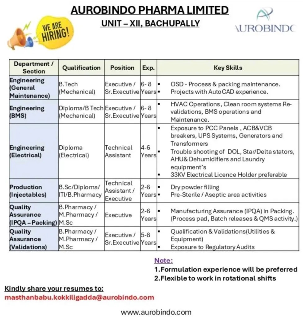 Aurobindo Pharma Limited- Hiring