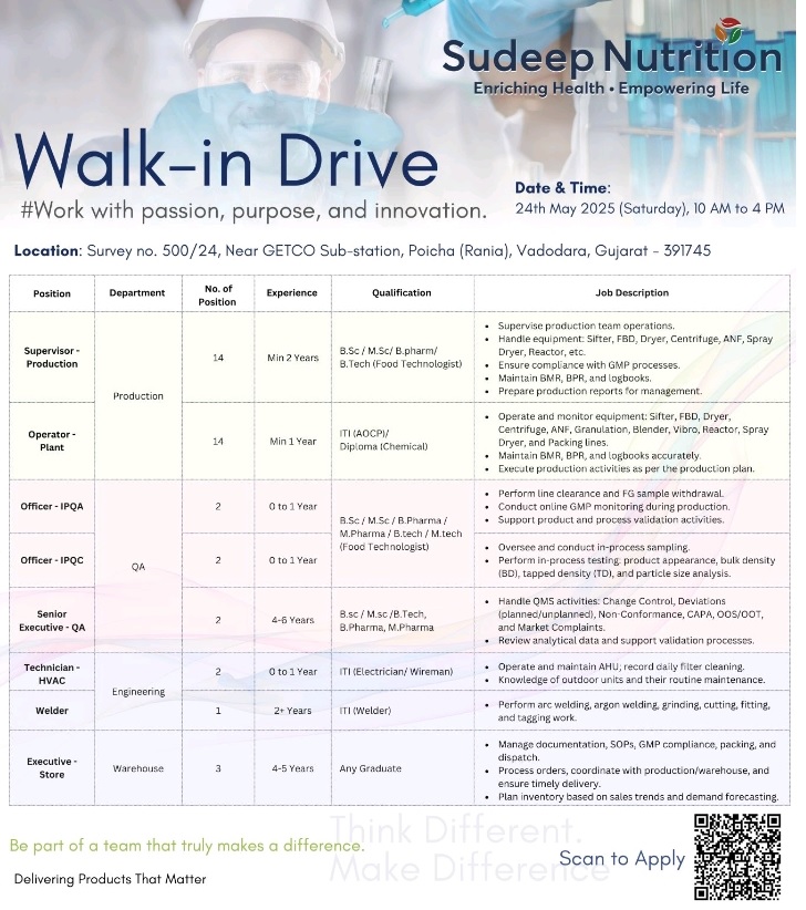 Sudeep Nutrition- Walk in Interview