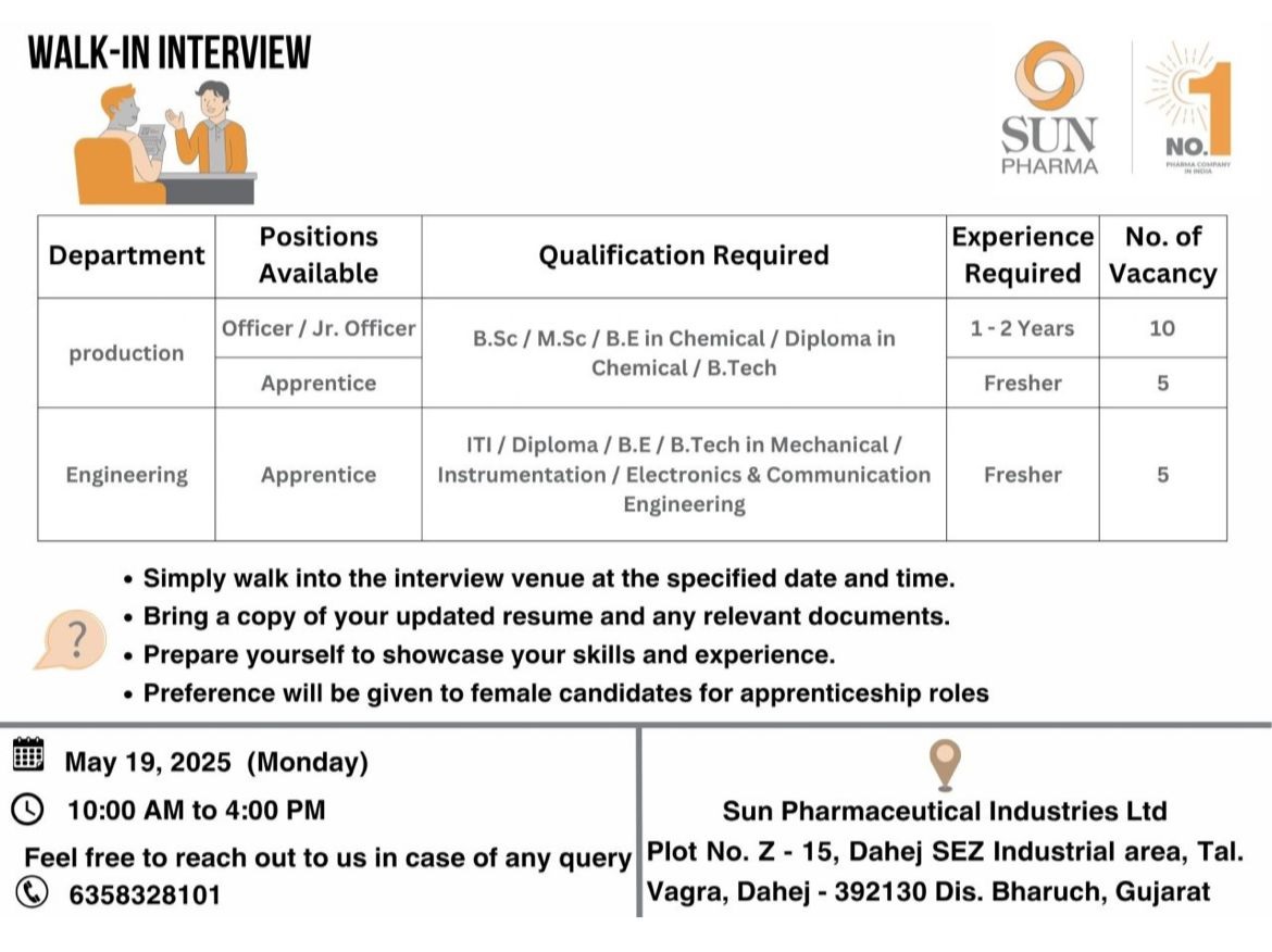 Sun Pharma -Walk In Interview