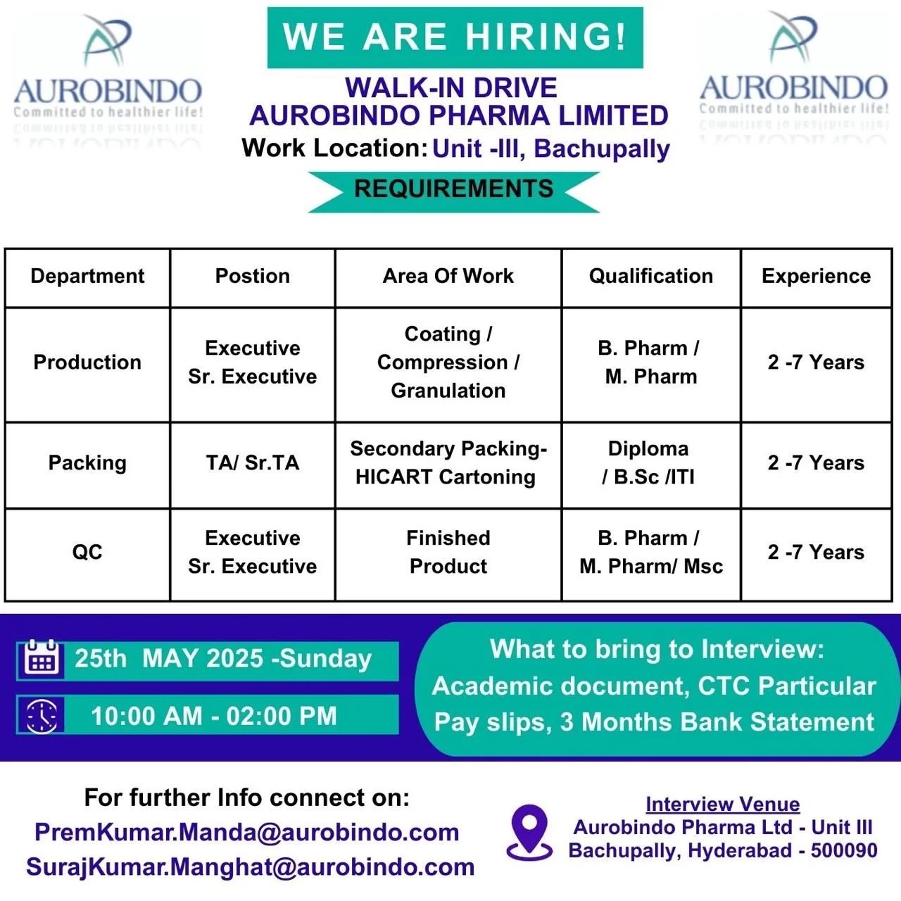 Aurobindo Pharma – Walk-in