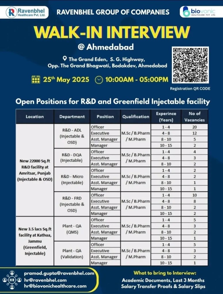 Ravenbhel Healthcare- Walk-In