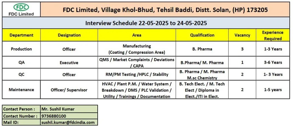 FDC Limited- Walk-In