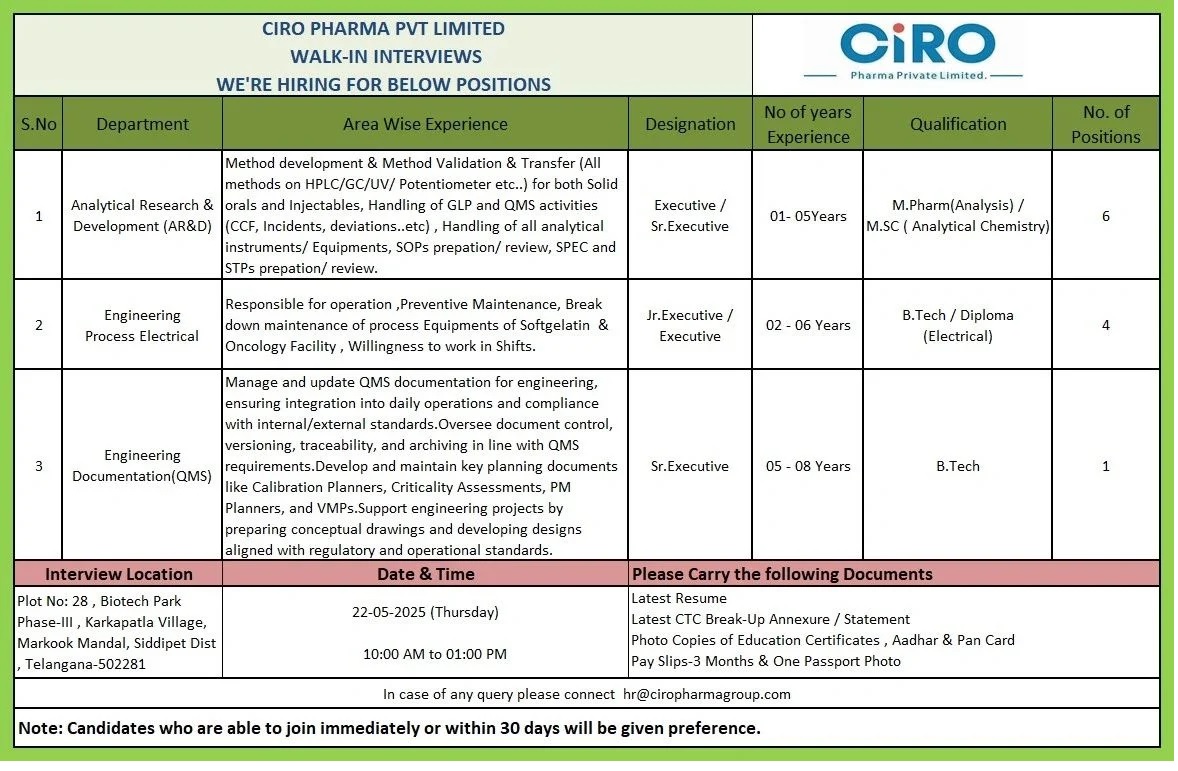 Ciro Pharma - Walk-in interview