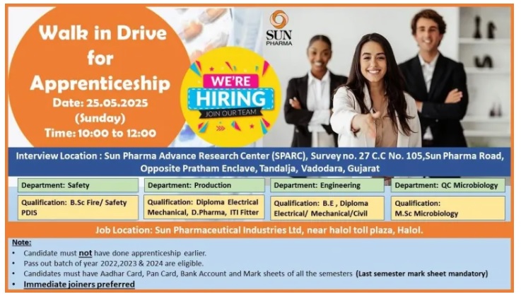Sun Pharmaceutical Industries Ltd,- Walk in Interview