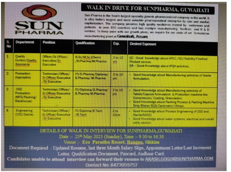 Sun Pharma-Walk-In Drive