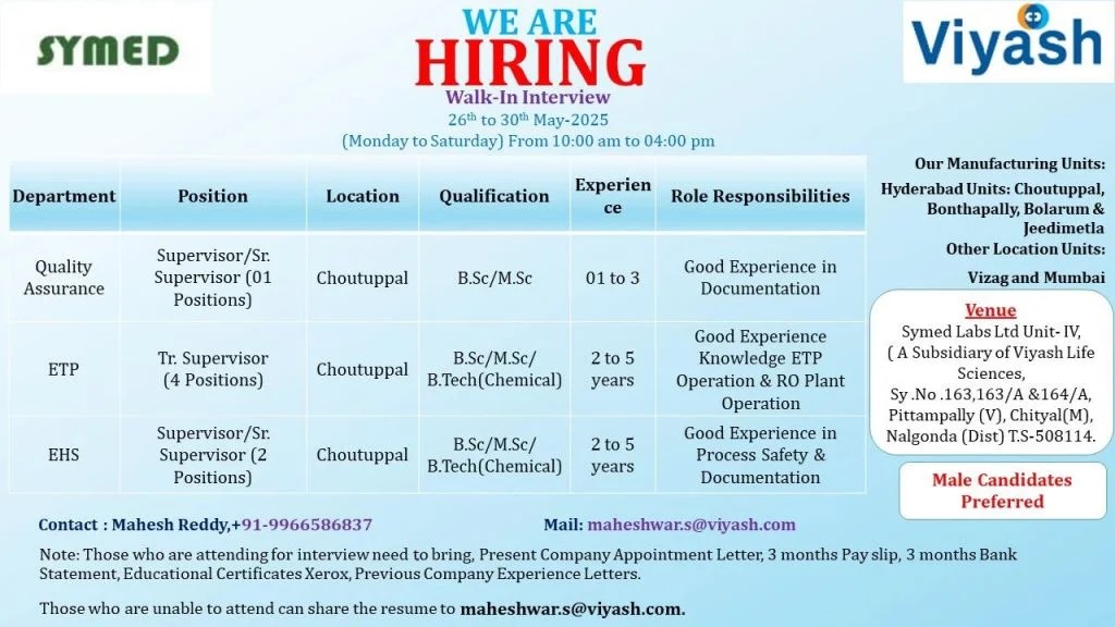 Symed Labs Ltd – Walk-in interview