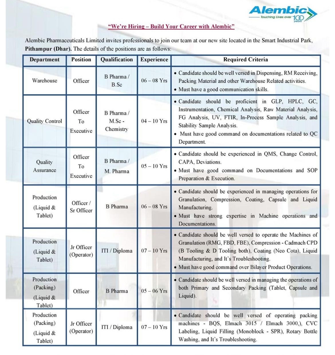 Alembic Pharma-Openings