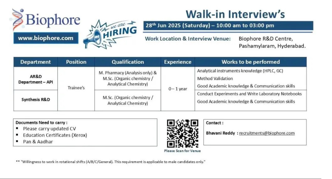 Biophore- Freshers Walk-In Interview