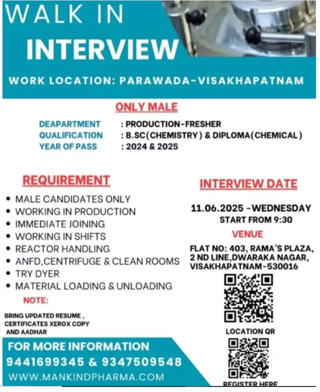 Mankind Pharma Ltd,-WALK IN INTERVIEW