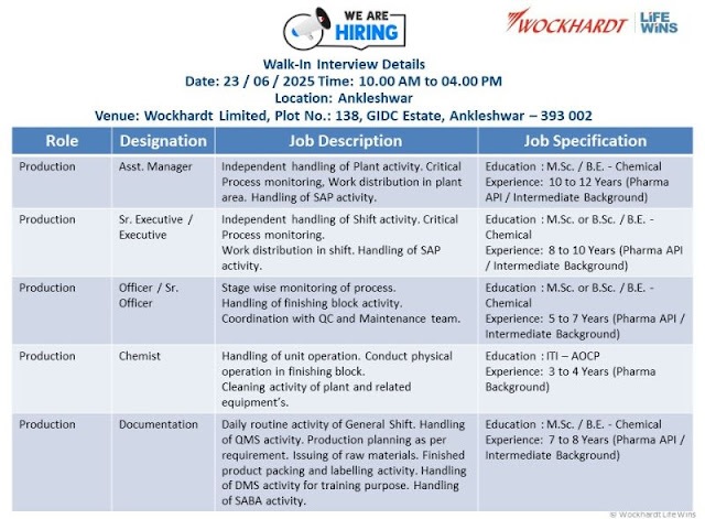Wockhardt Limited- Walk In Interview
