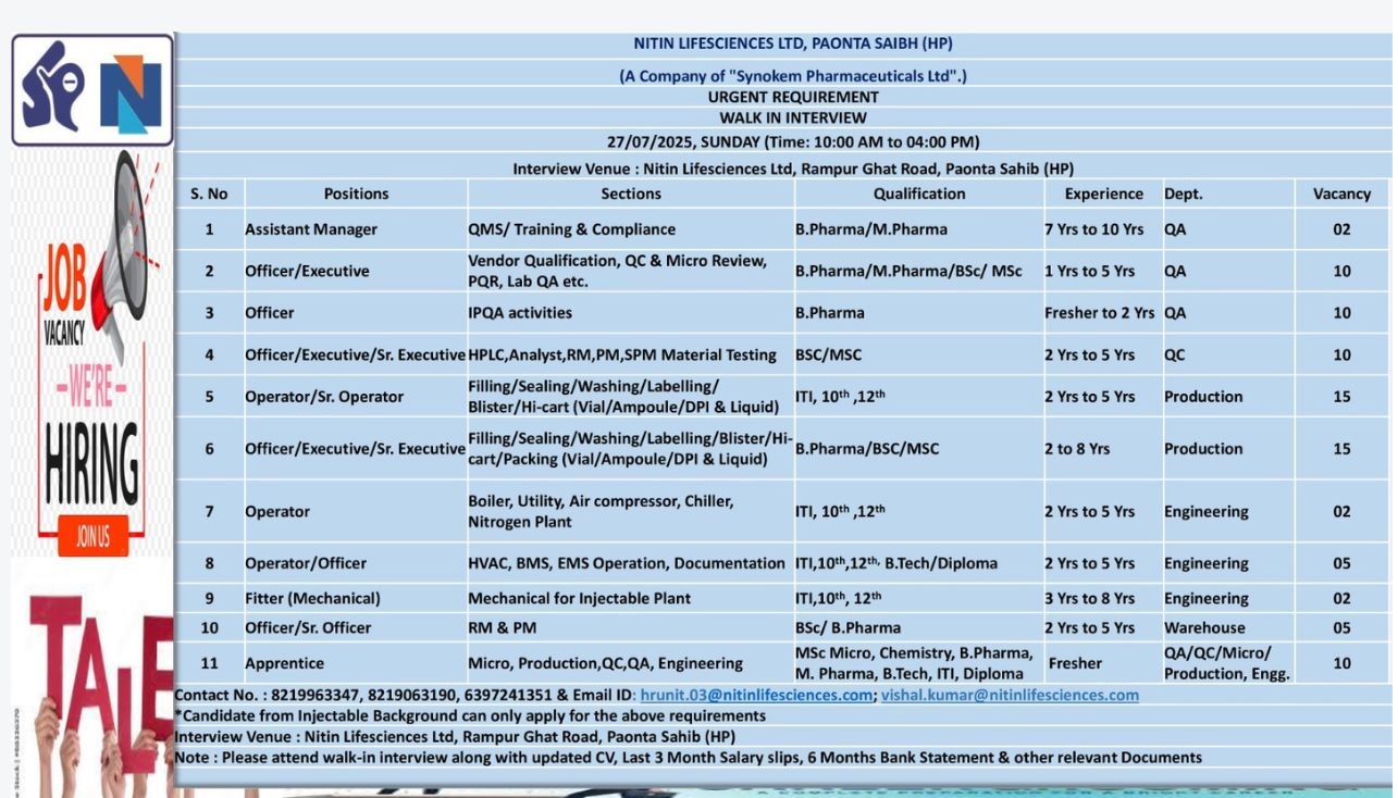 Nitin Lifesciences- Walk-In Interview