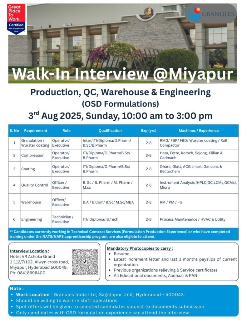 Granules India Ltd-Walk-In Interview