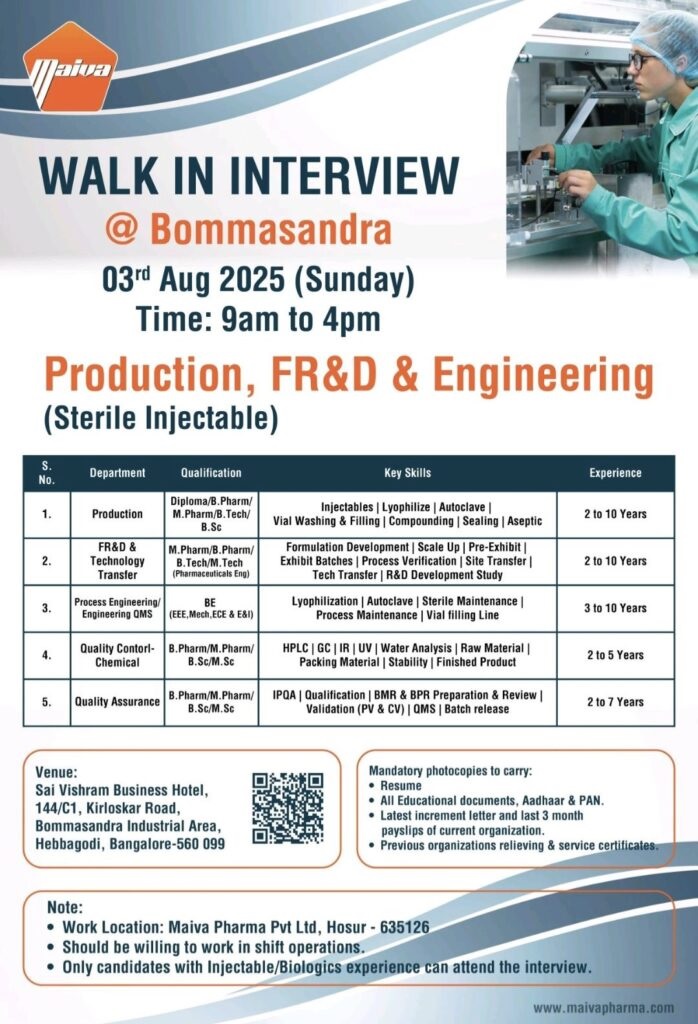 Maiva Pharma- Walk-In Interview