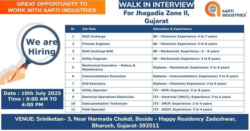 Aarti Industries- Walk In Interview