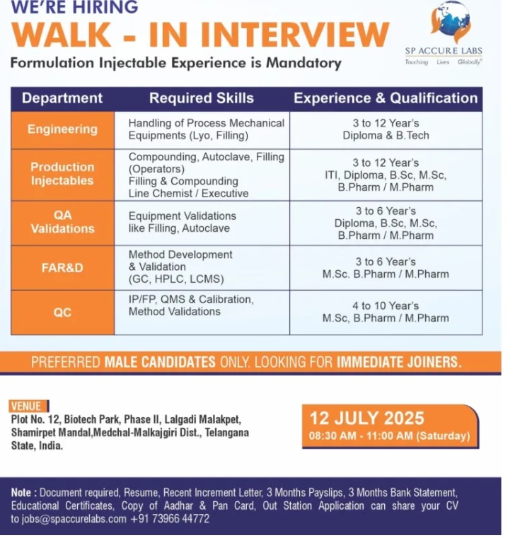 SP Accure Labs Pvt. Ltd - Walk-In Interviews