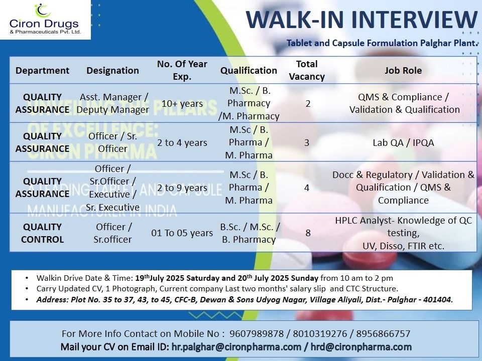 Ciron Drugs- Walk-In Interview