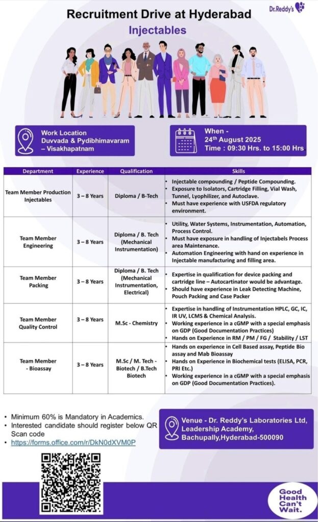 Dr. Reddy’s Recruitment Drive