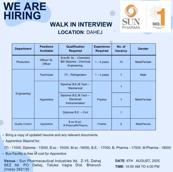 Sun Pharma- Walk in Interview