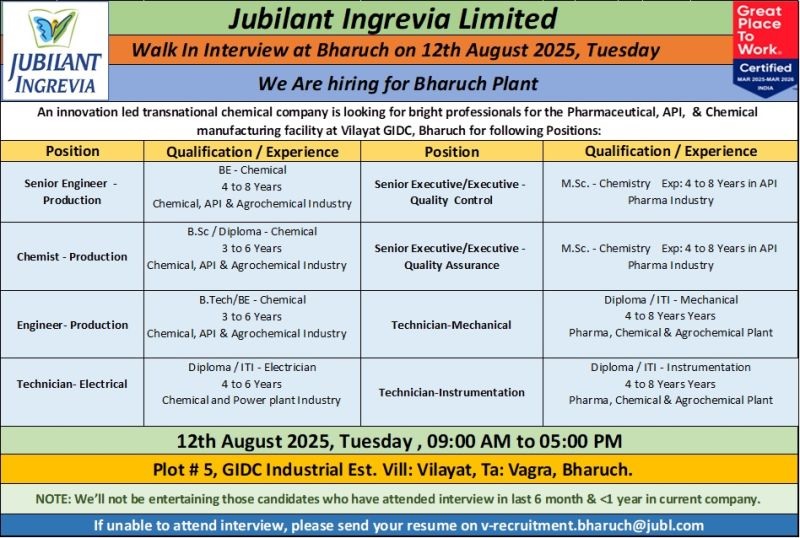 Jubilant Ingrevia Ltd- Walk in Interview