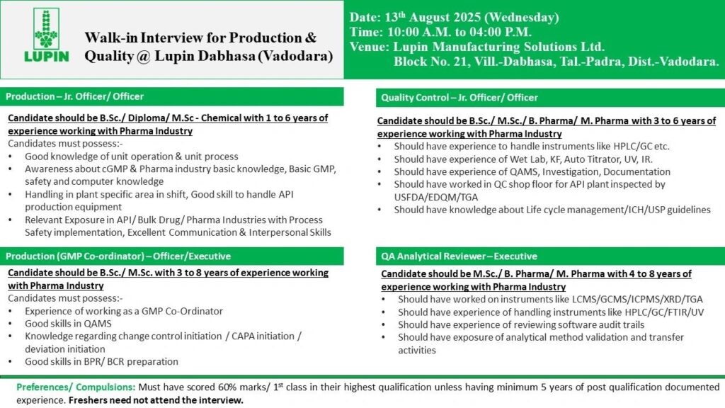 Lupin Manufacturing Solutions Ltd-Walk-in Interview
