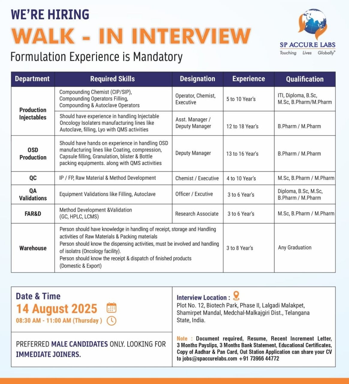 SP Accure Labs -Walk-In Interviews